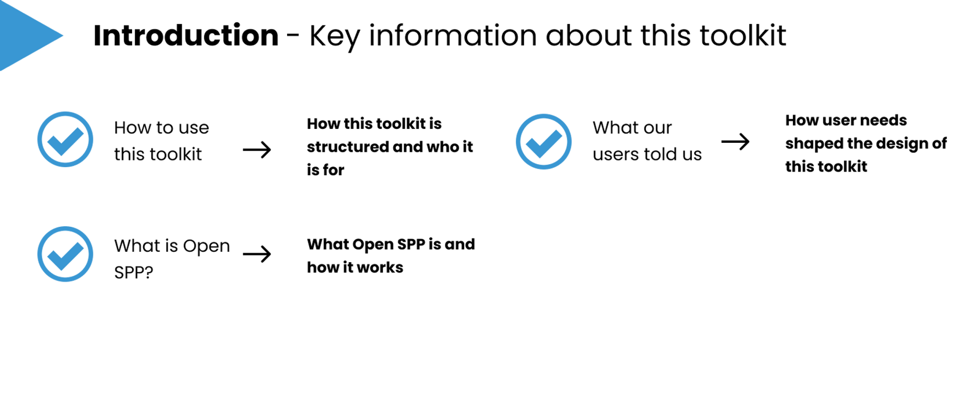 Introduction, key information about this toolkit: how to use this toolkit (how this toolkit is structured and who it is for), what is Open SPP? (what Open SPP is and how it works), and what our users told us (how user needs shaped the design of this toolkit)